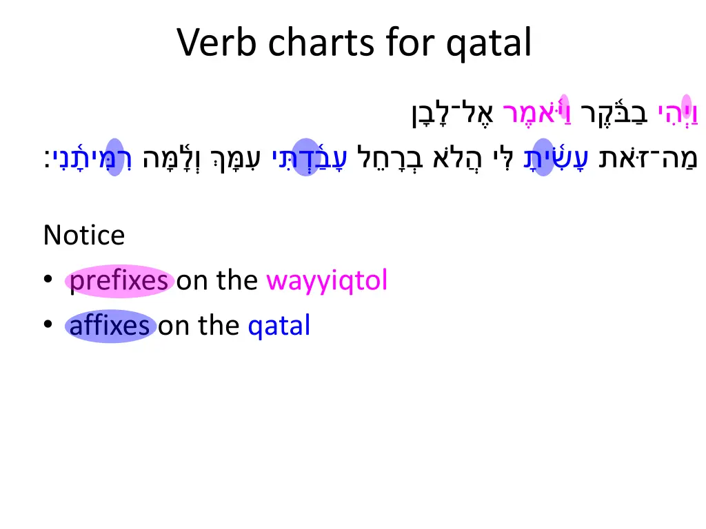 verb charts for qatal 2