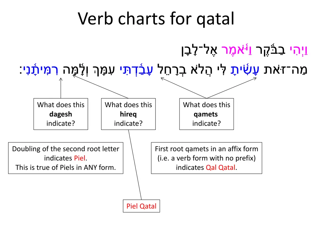 verb charts for qatal 8