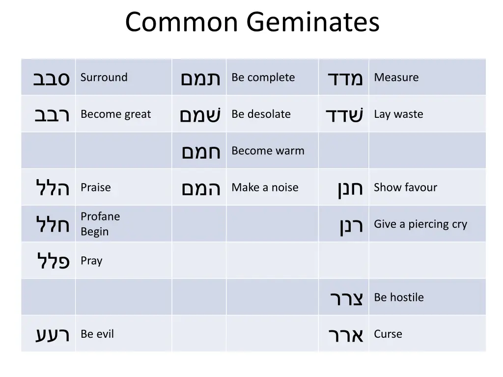 common geminates