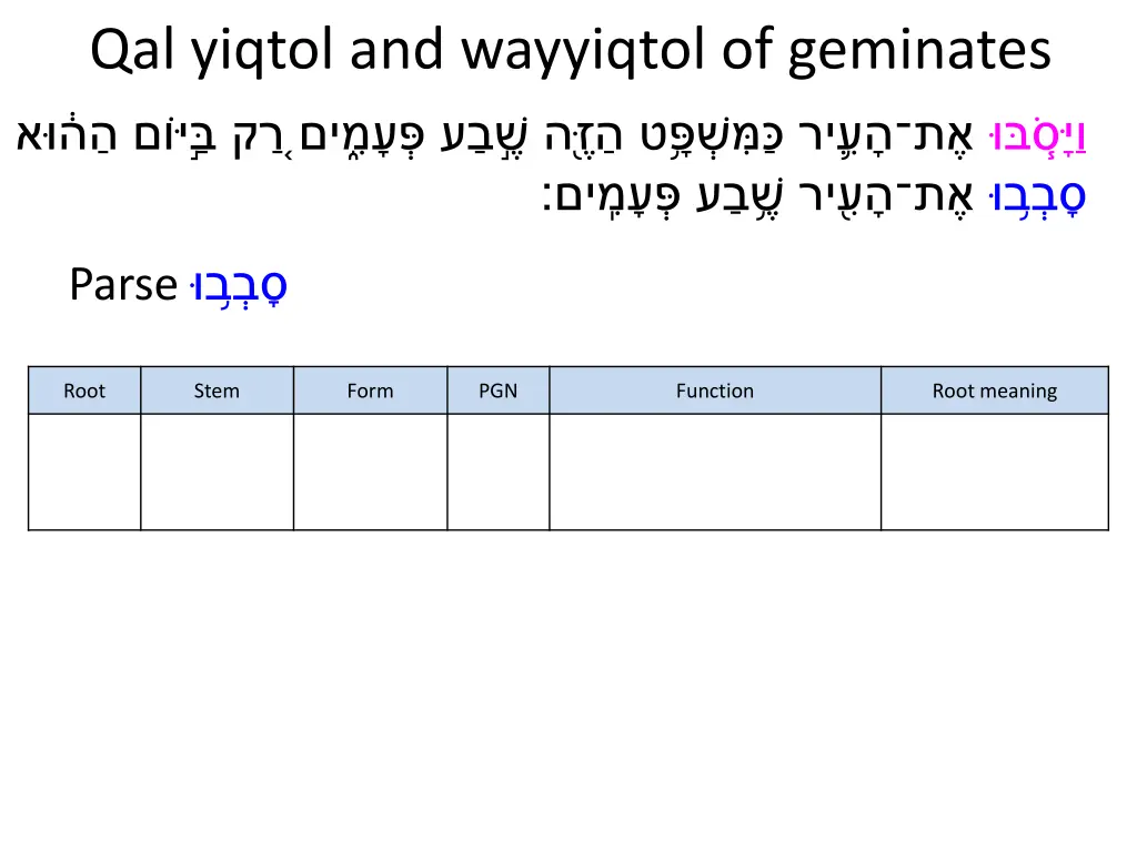 qal yiqtol and wayyiqtol of geminates 8