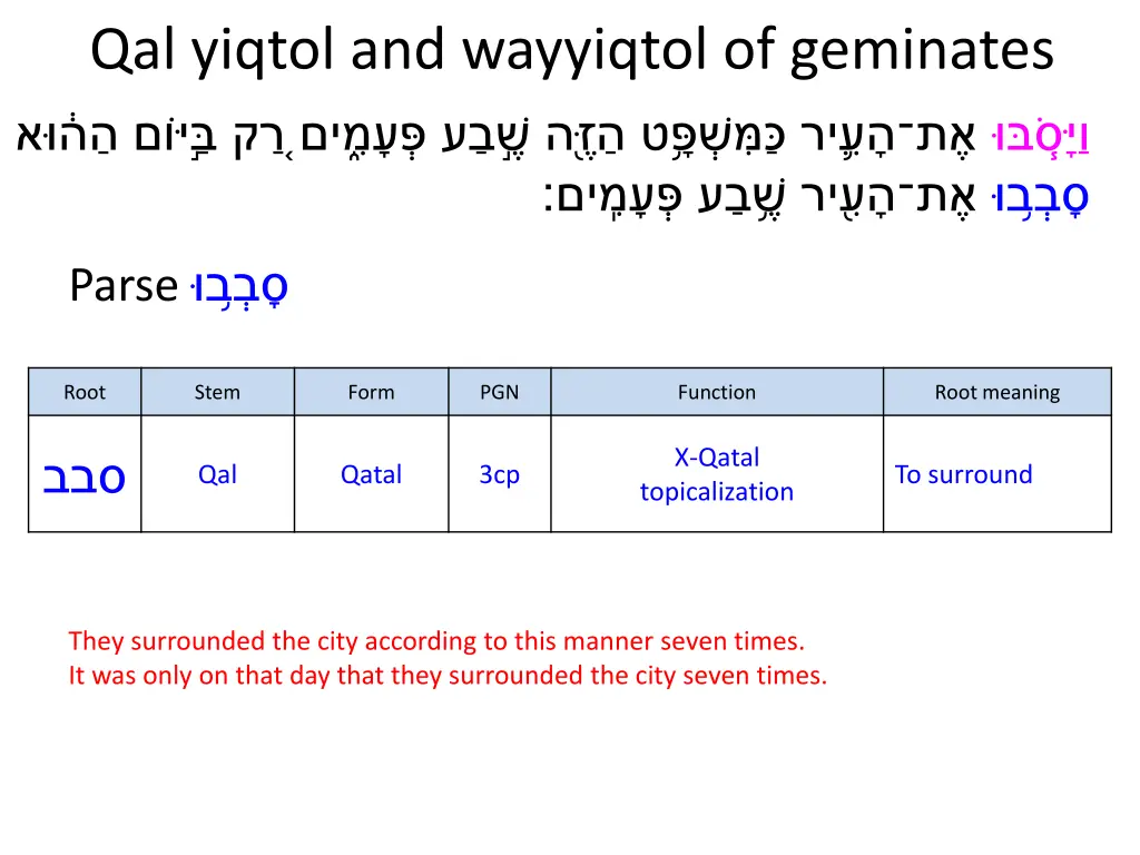 qal yiqtol and wayyiqtol of geminates 9