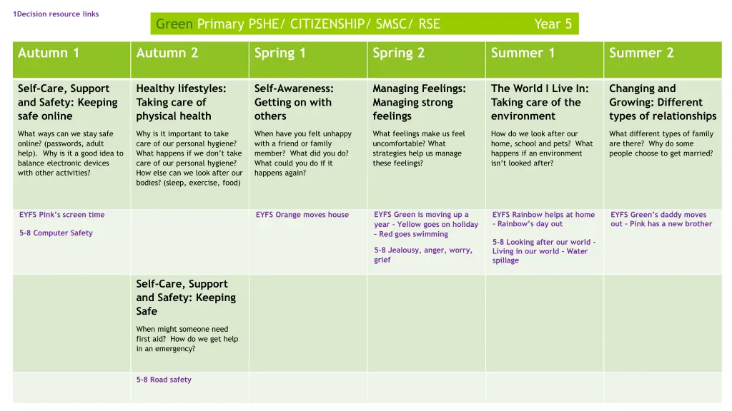 1decision resource links 4