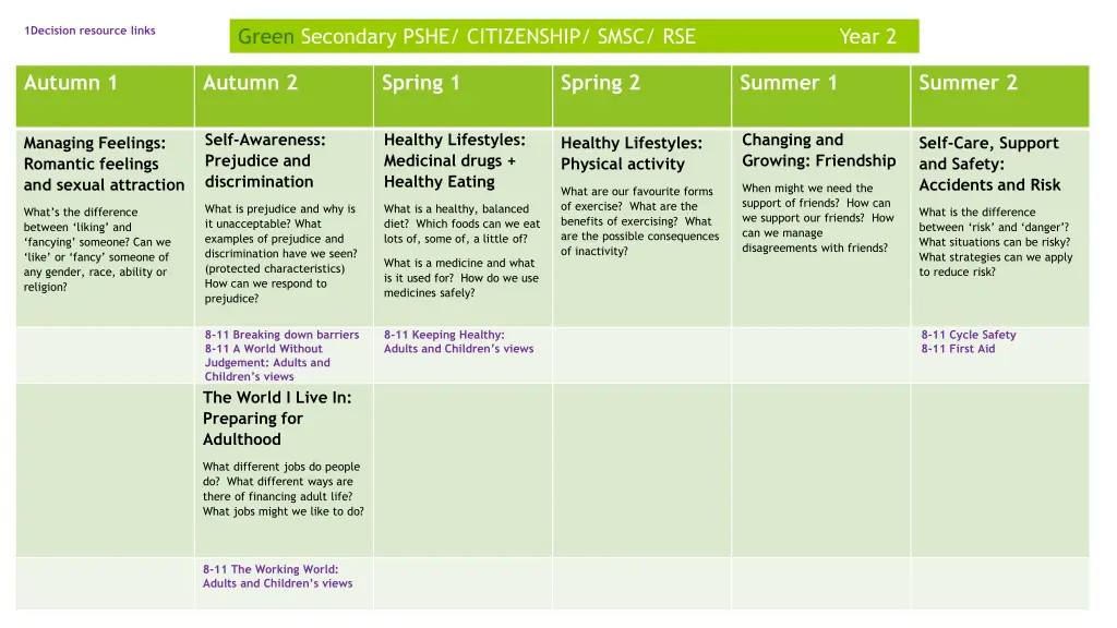 1decision resource links 6