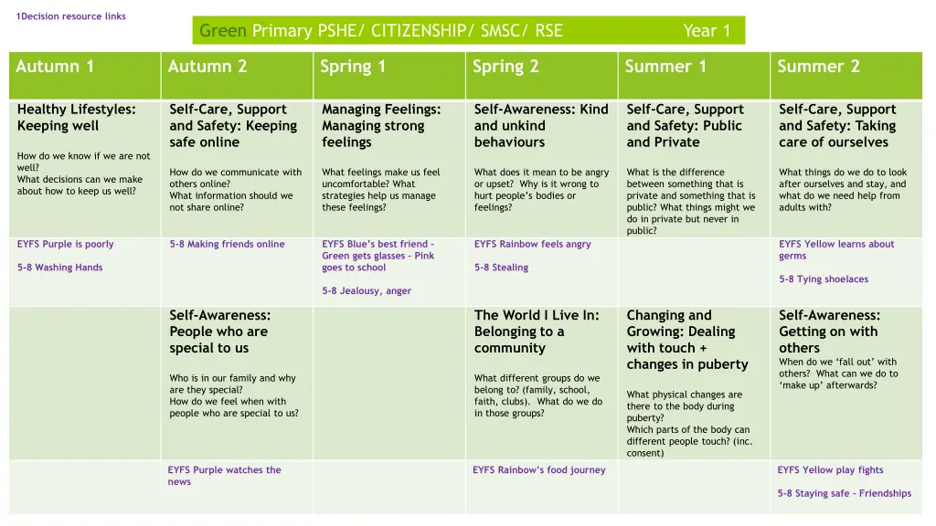 1decision resource links