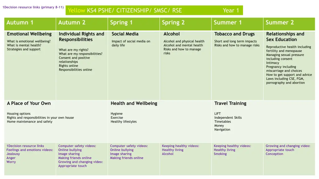 1decision resource links primary 8 11 2