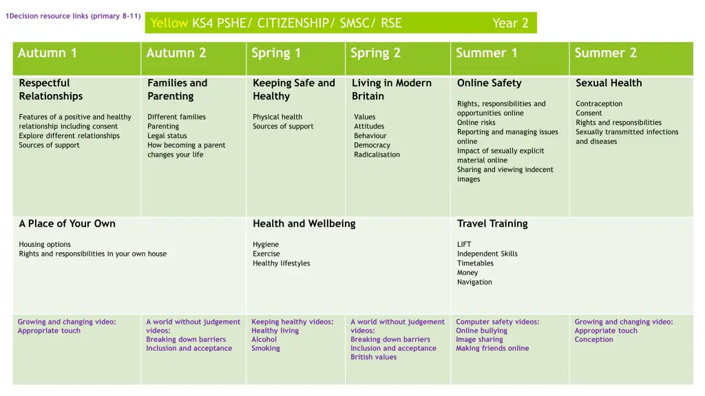 1decision resource links primary 8 11 3