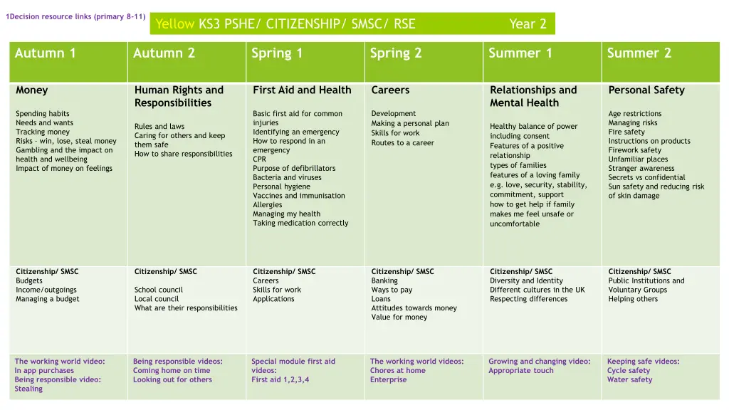 1decision resource links primary 8 11