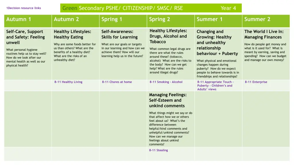 green secondary pshe citizenship smsc rse year 4