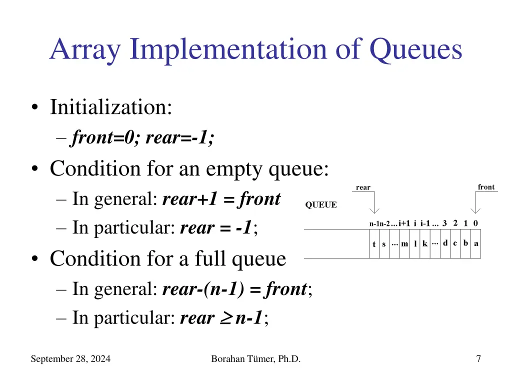 array implementation of queues 1