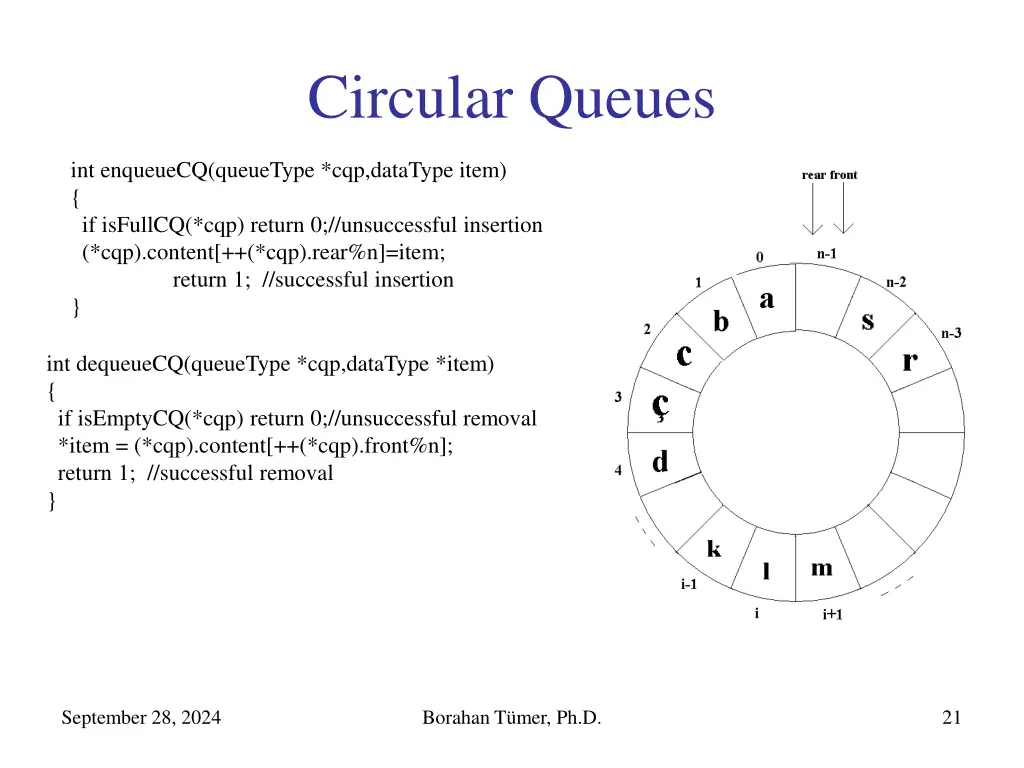 circular queues 1