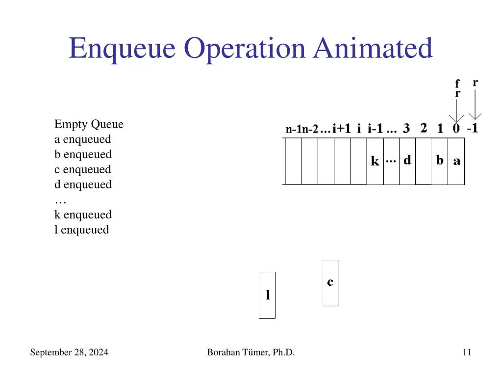 enqueue operation animated