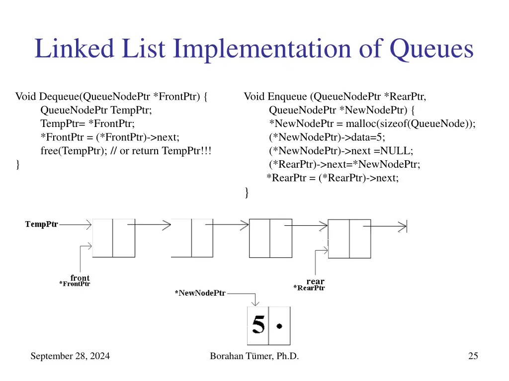 linked list implementation of queues 2