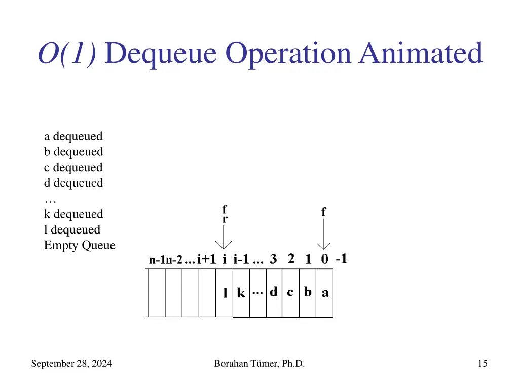 o 1 dequeue operation animated