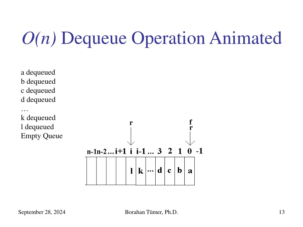 o n dequeue operation animated