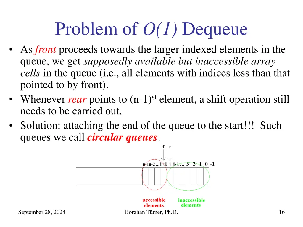 problem of o 1 dequeue as front proceeds towards