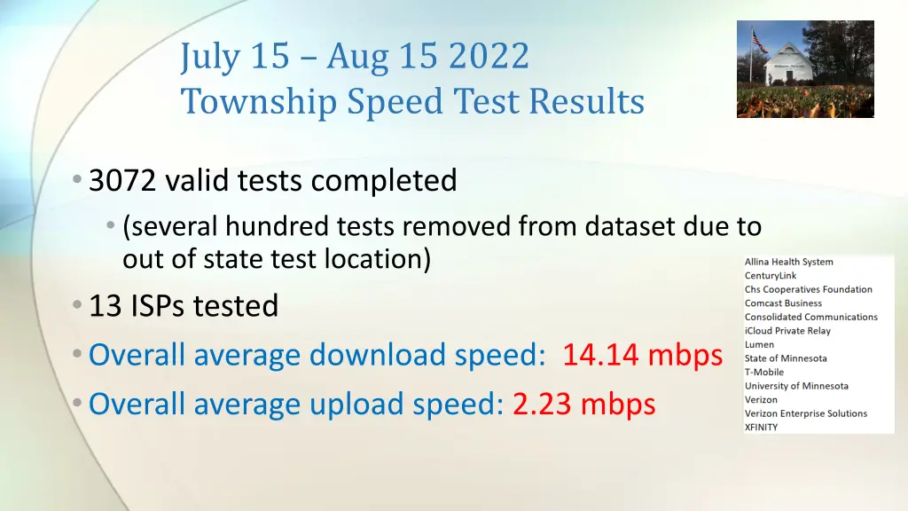 july 15 aug 15 2022 township speed test results