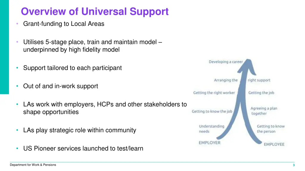 overview of universal support