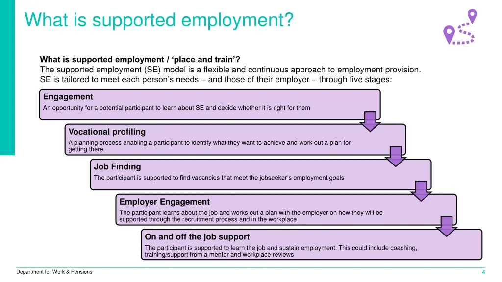 what is supported employment