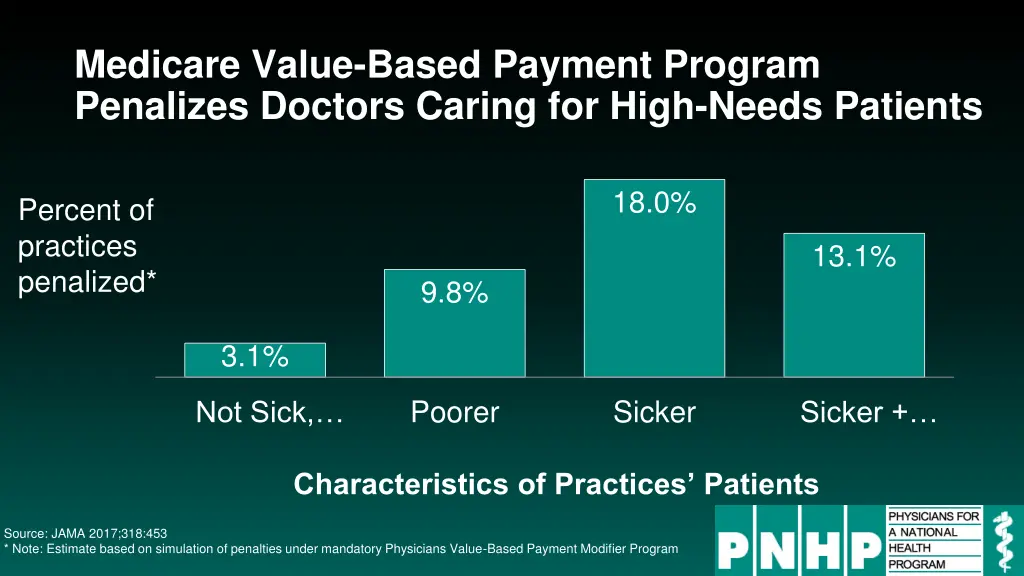 medicare value based payment program penalizes