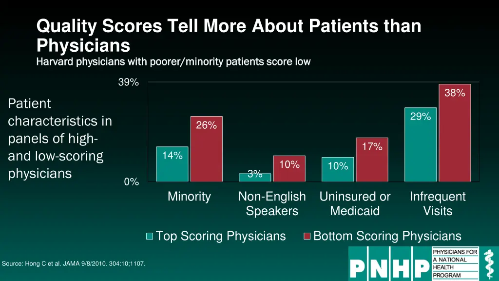 quality scores tell more about patients than