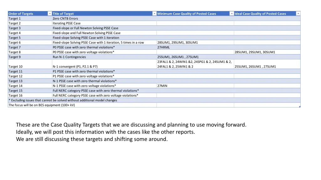 order of targets target 1 target 2 target