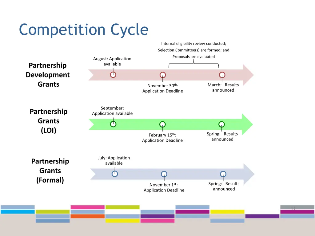 competition cycle