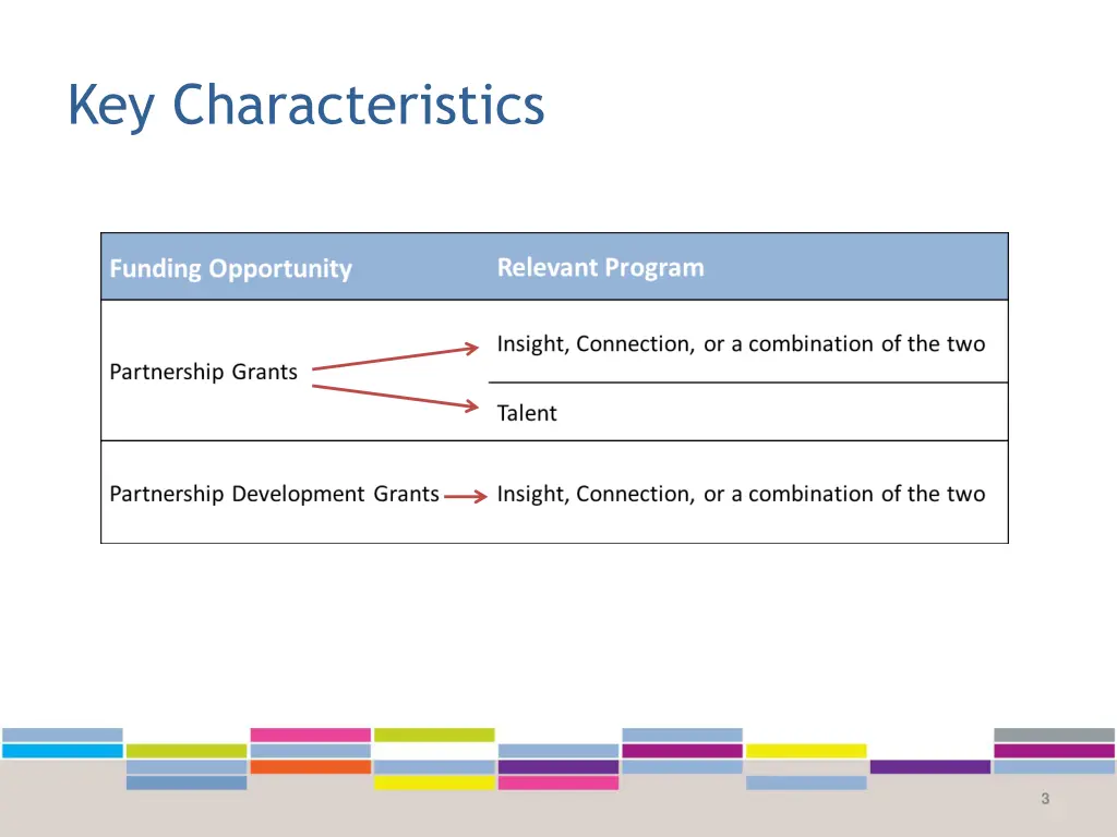 key characteristics