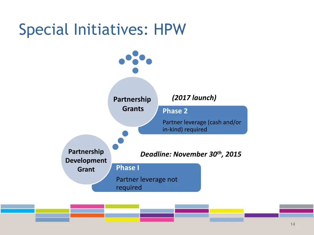 special initiatives hpw 1