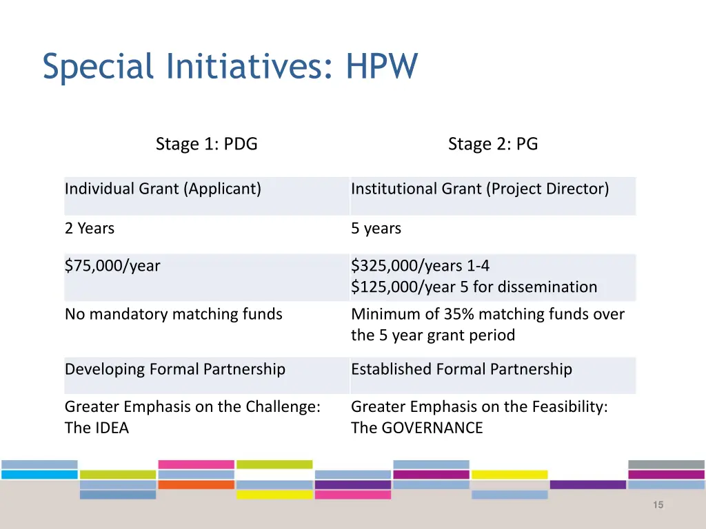 special initiatives hpw 2