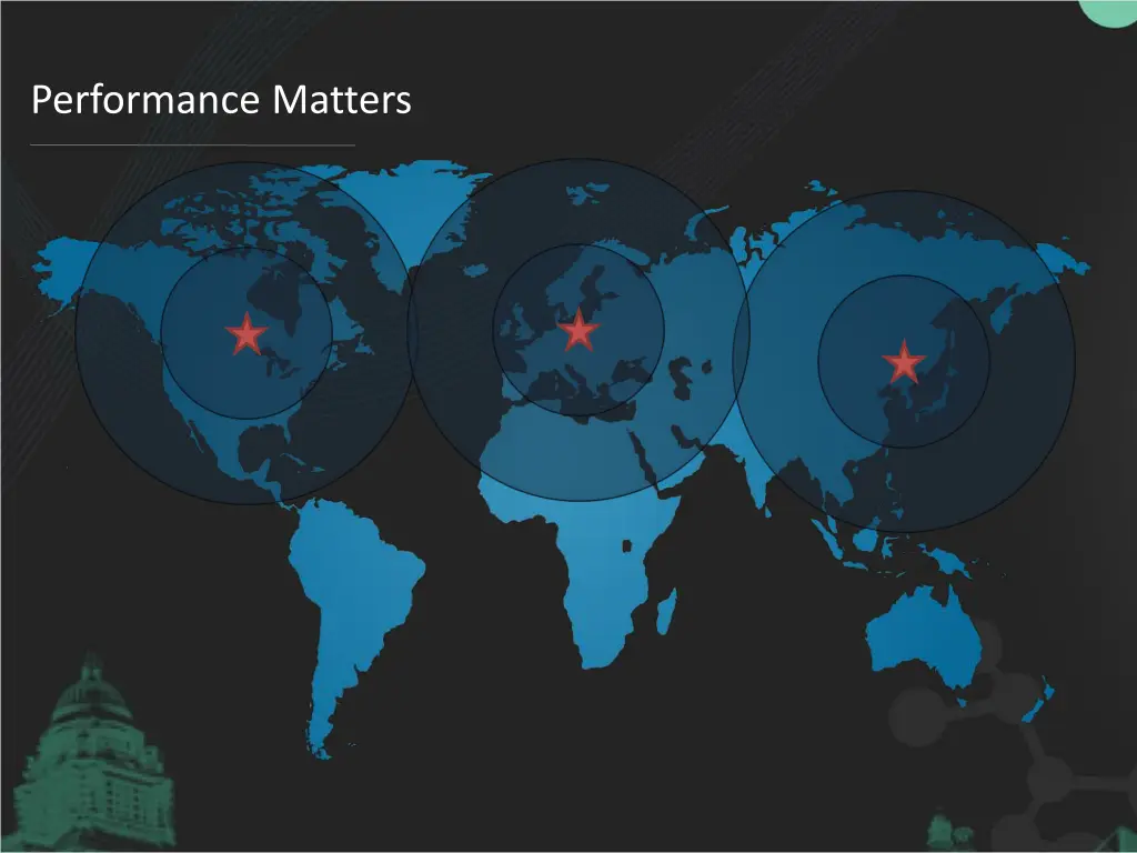 performance matters