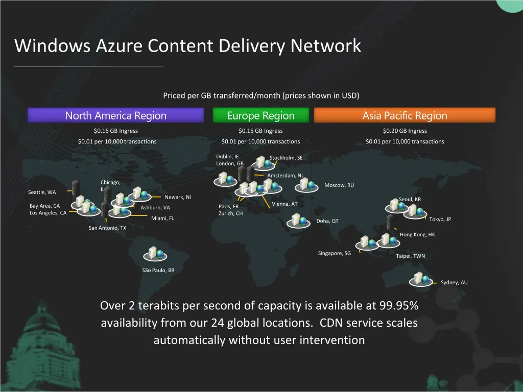 windows azure content delivery network