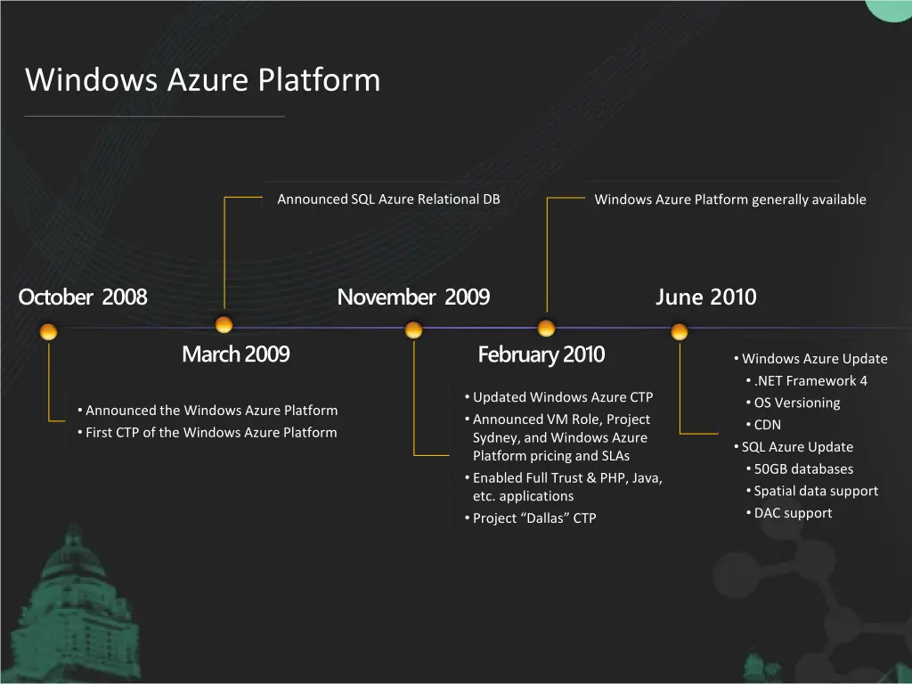 windows azure platform 1