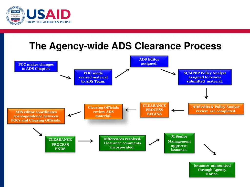 the agency wide ads clearance process