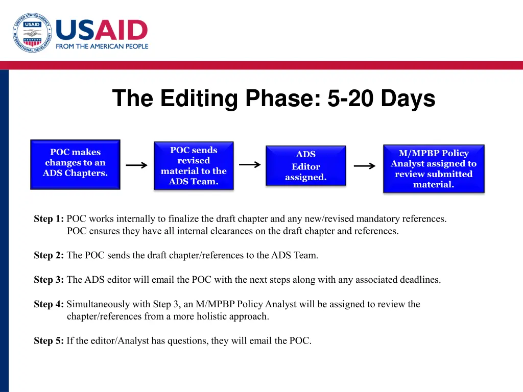 the editing phase 5 20 days poc sends revised