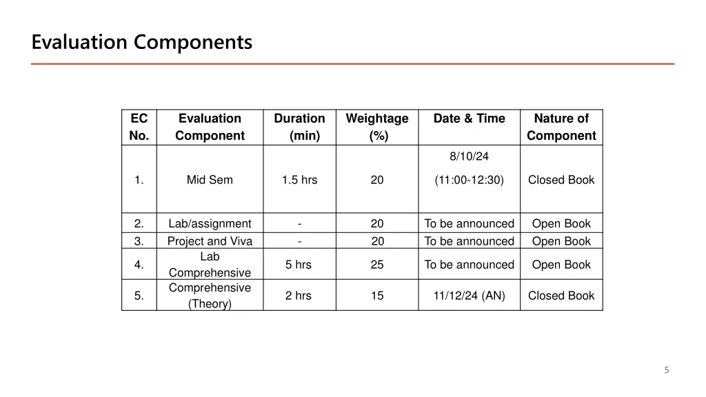 evaluation components