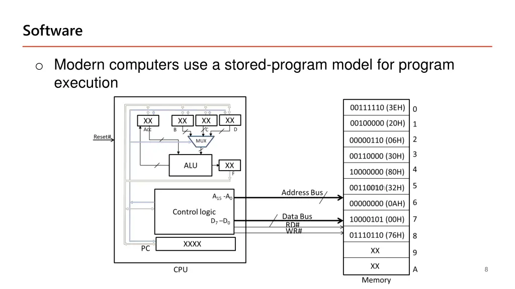 software 2