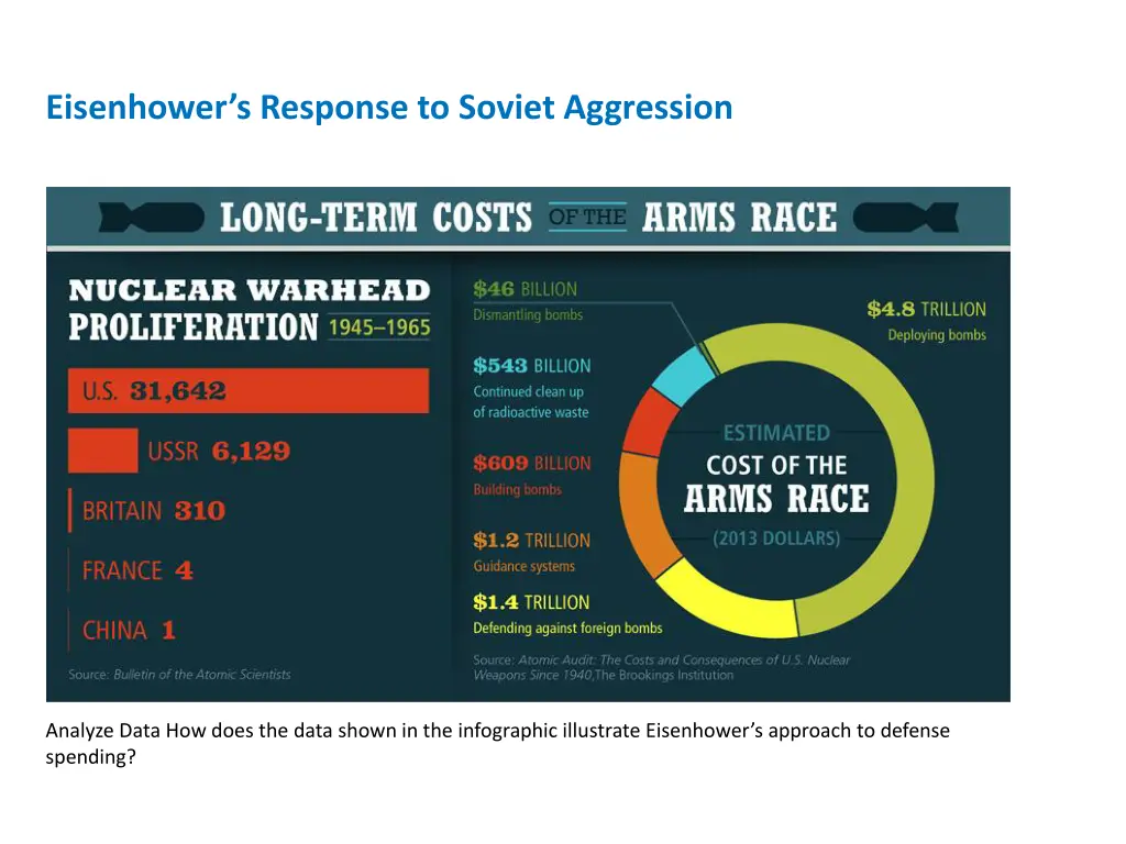 eisenhower s response to soviet aggression 3