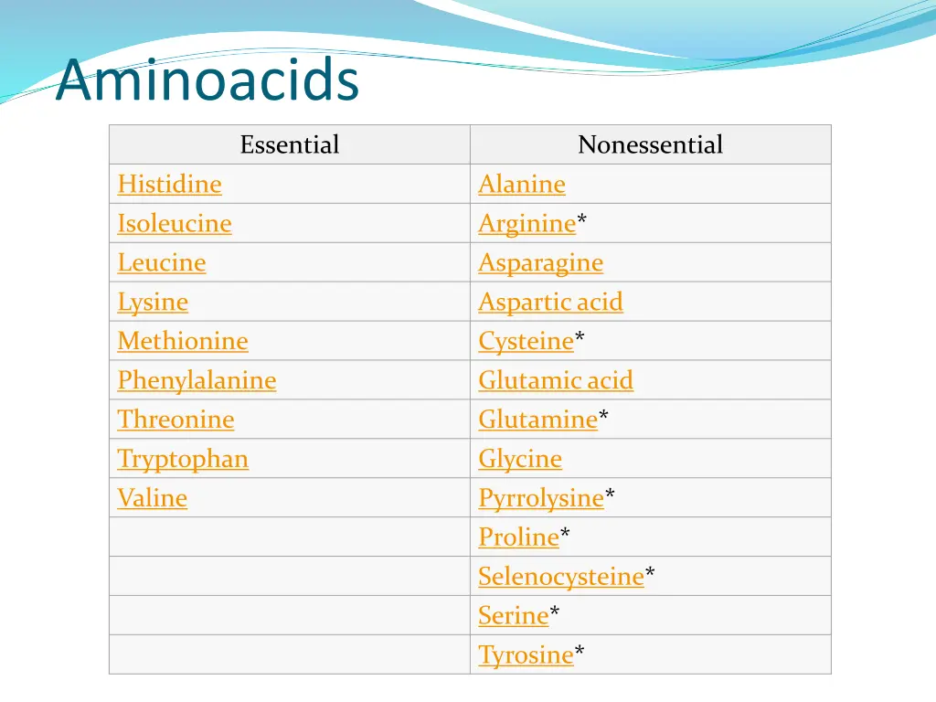 aminoacids