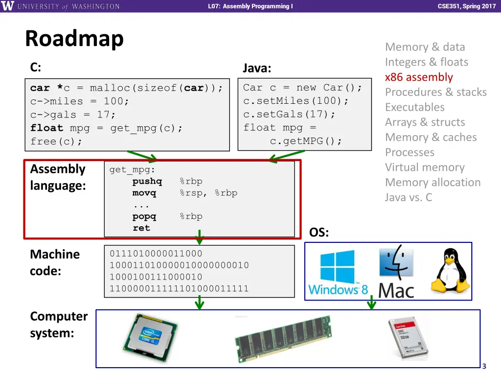 l07 assembly programming i 2