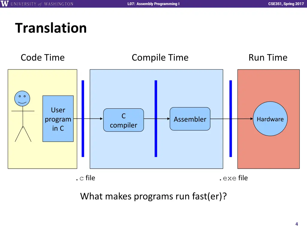 l07 assembly programming i 3