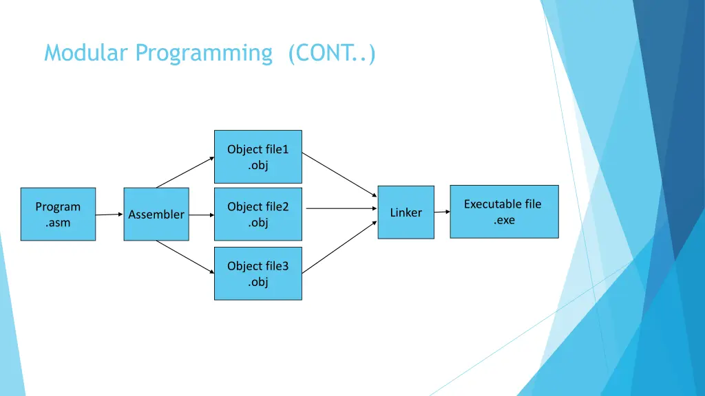 modular programming cont