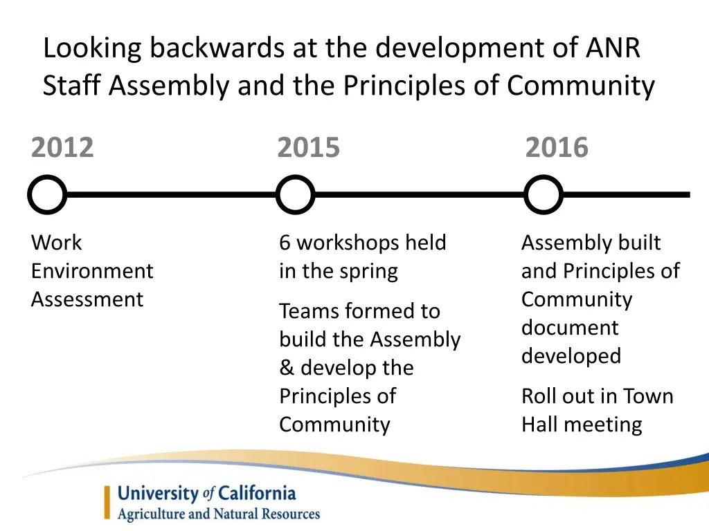 looking backwards at the development of anr staff