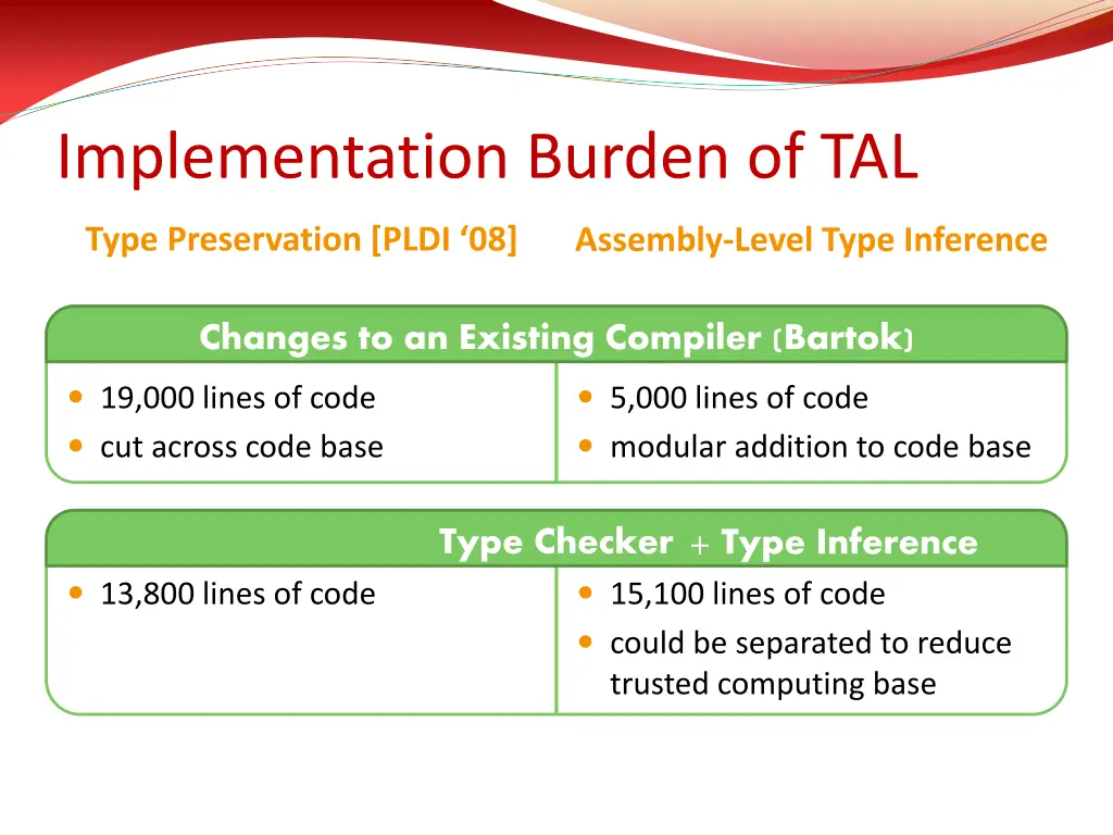 implementation burden of tal