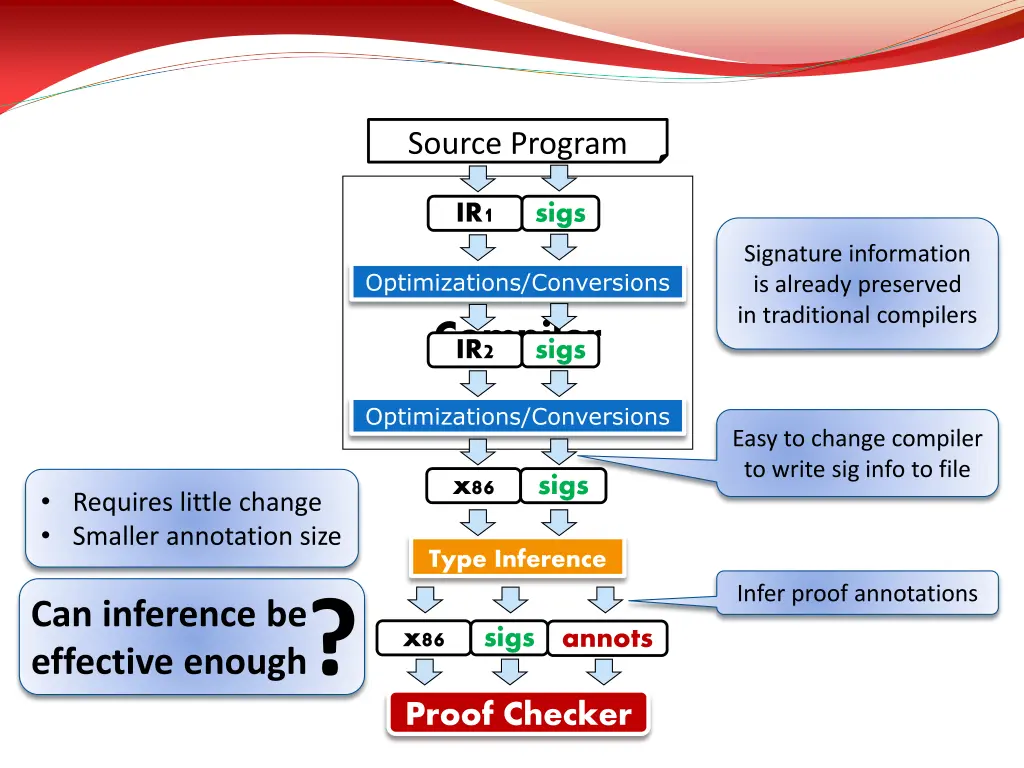 source program 1