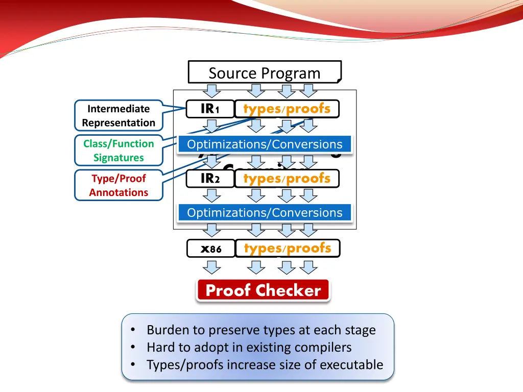 source program