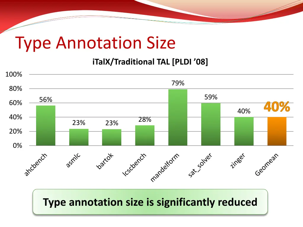 type annotation size italx traditional tal pldi 08