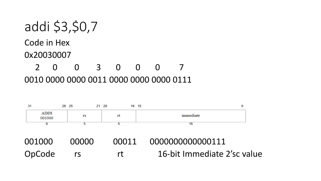 addi 3 0 7 code in hex 0x20030007