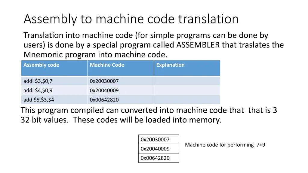 assembly to machine code translation translation