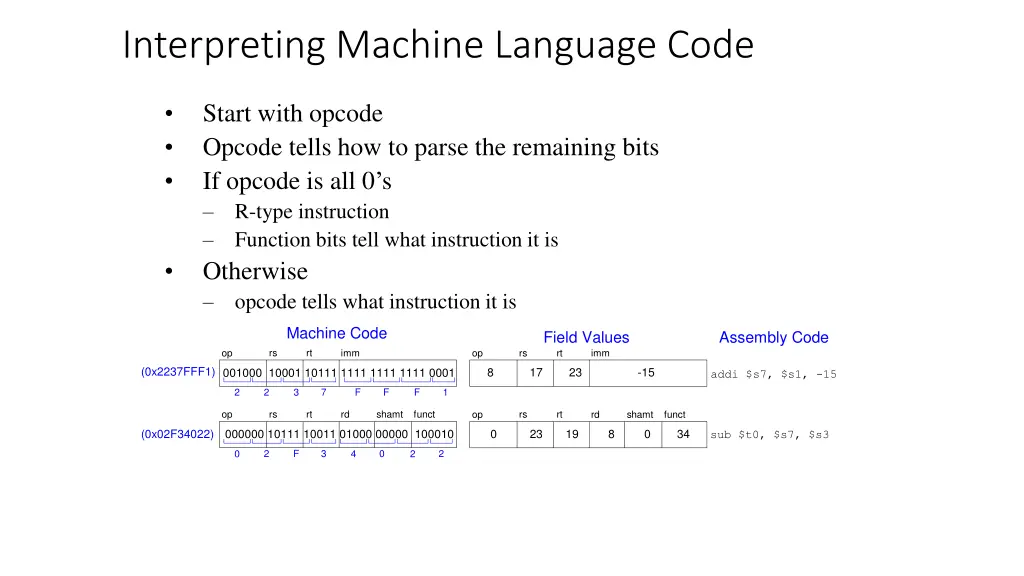 interpreting machine language code