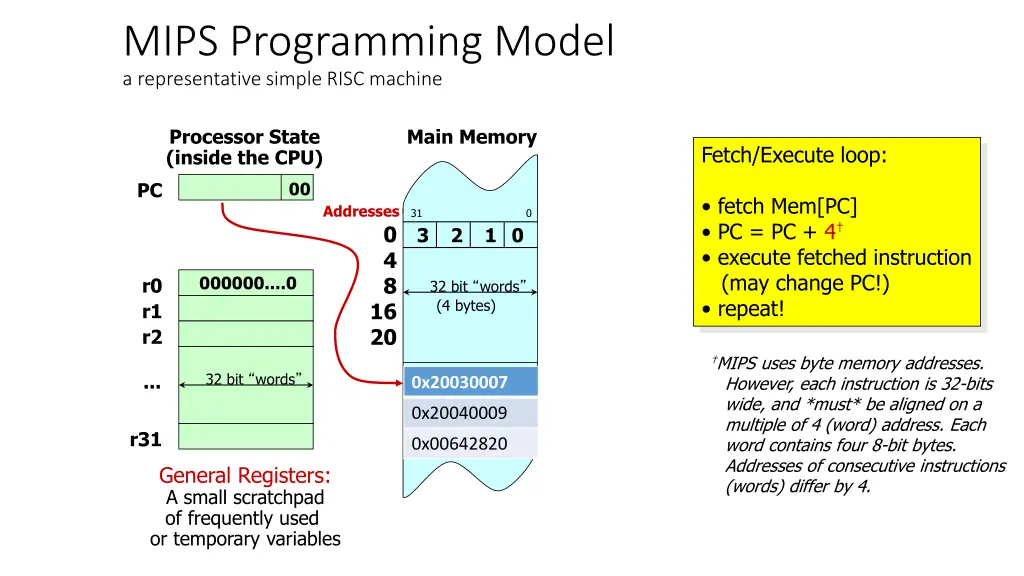 mips programming model a representative simple